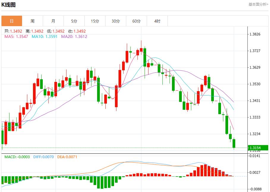 贸易战火全面升级,8月1日现货黄金、白银、原油、外汇短线走势分析(图2) 贸易战火全面升级,8月1日现货黄金、白银、原油、外汇短线走势分析(图2)