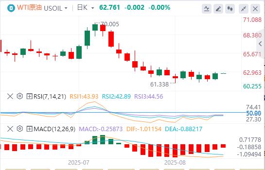 The waiting and watching within the Fed still has the upper hand, and the US index rose first and then fell(图5) The waiting and watching within the Fed still has the upper hand, and the US index rose first and then fell(图5)