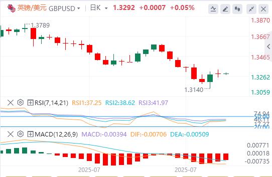 The US dollar index fluctuates sideways, and the EUs tariff counter-attack against the United States is postponed again. Trump takes a heavy blow to India!(图3)
