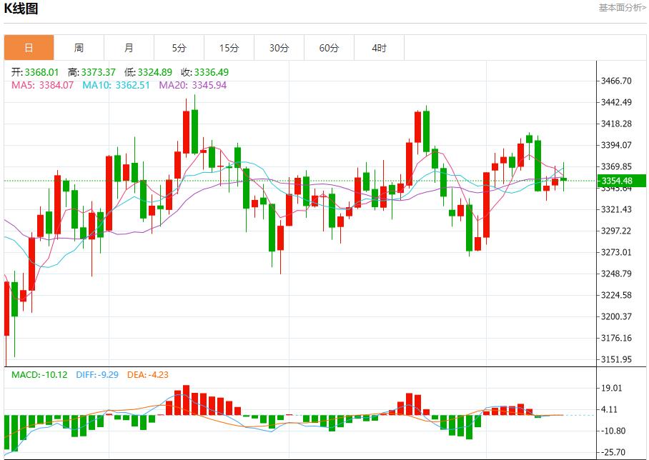欧洲央行9月降息预期降温,8月14日现货黄金、白银、原油、外汇短线走势分析(图3) 欧洲央行9月降息预期降温,8月14日现货黄金、白银、原油、外汇短线走势分析(图3)