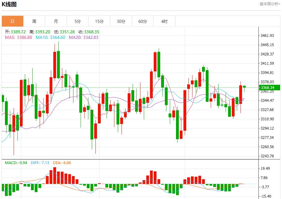 Powells remarks ignited the market, analysis of short-term trends of spot gold, silver, crude oil and foreign exchange on August 25(图3)