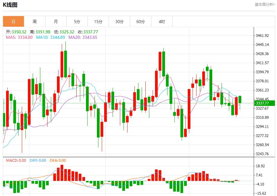 欧美贸易协议锁定,8月21日现货黄金、白银、原油、外汇短线走势分析(图3) 欧美贸易协议锁定,8月21日现货黄金、白银、原油、外汇短线走势分析(图3)