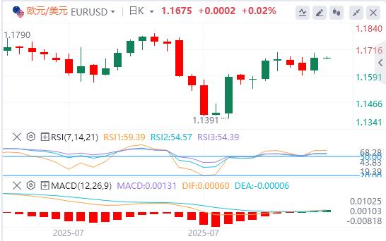 The overall CPI of the United States remained flat in July, and the US dollar index fell sharply(图2)