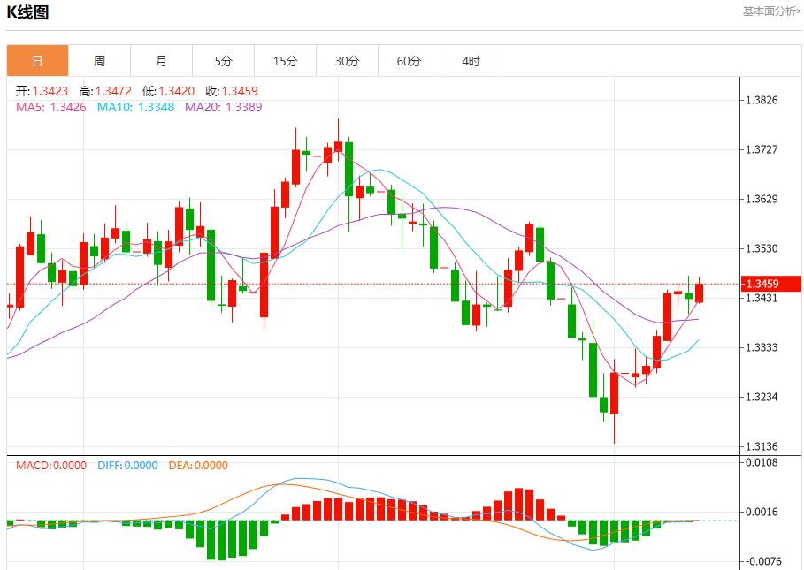 US inflation data may heat up, analysis of short-term trends of spot gold, silver, crude oil and foreign exchange on August 12(图2)