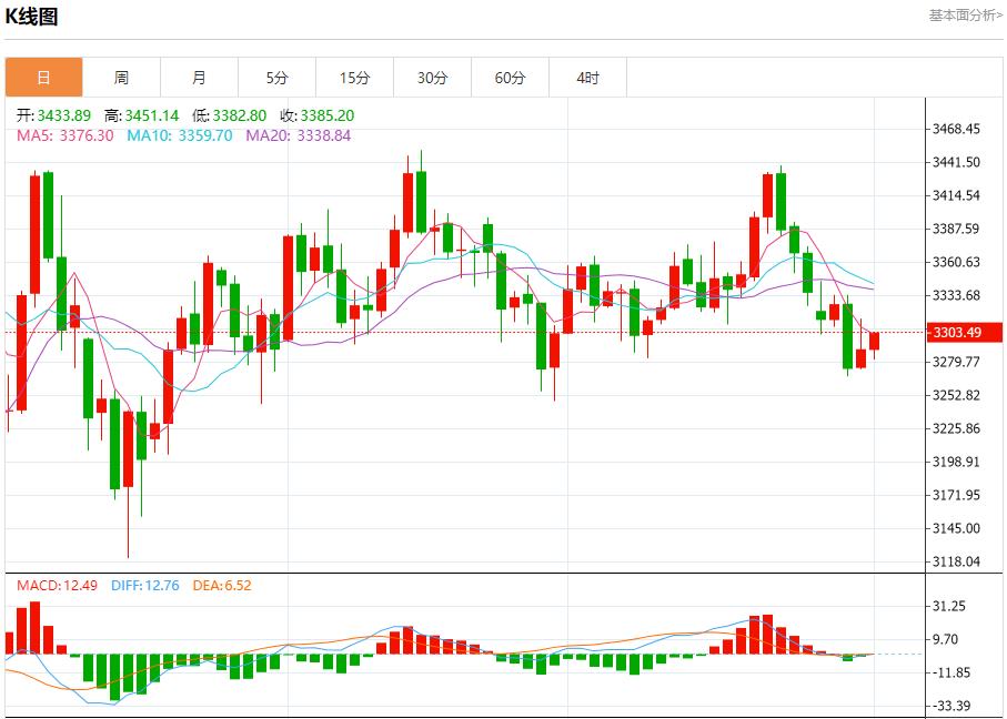 贸易战火全面升级,8月1日现货黄金、白银、原油、外汇短线走势分析(图3) 贸易战火全面升级,8月1日现货黄金、白银、原油、外汇短线走势分析(图3)