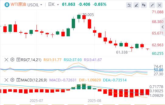 The dollar index continues to fall, and Fed Daly predicts two interest rate cuts this year(图5)