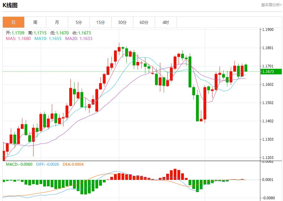 European bond yields fell, analysis of short-term trends of spot gold, silver, crude oil and foreign exchange on August 18(图1)