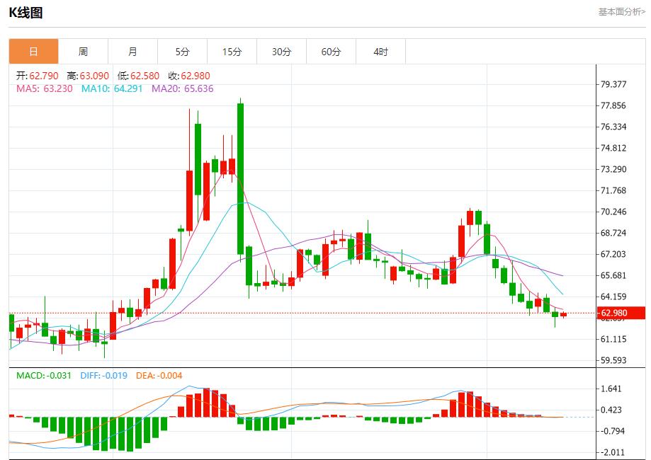 欧洲央行9月降息预期降温,8月14日现货黄金、白银、原油、外汇短线走势分析(图5) 欧洲央行9月降息预期降温,8月14日现货黄金、白银、原油、外汇短线走势分析(图5)