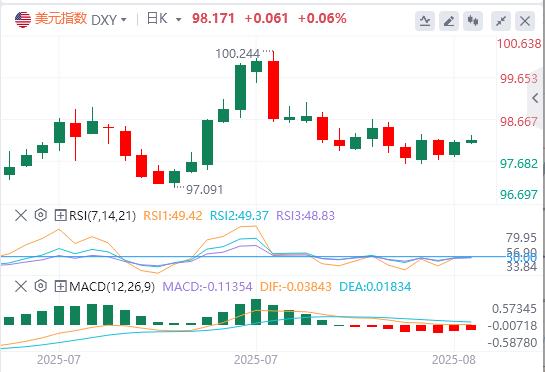 The dawn of Russia and Ukraine is hard to shake the market! Powells speech is final, US dollar rebounds and bears are still eyeing(图1) The dawn of Russia and Ukraine is hard to shake the market! Powells speech is final, US dollar rebounds and bears are still eyeing(图1)