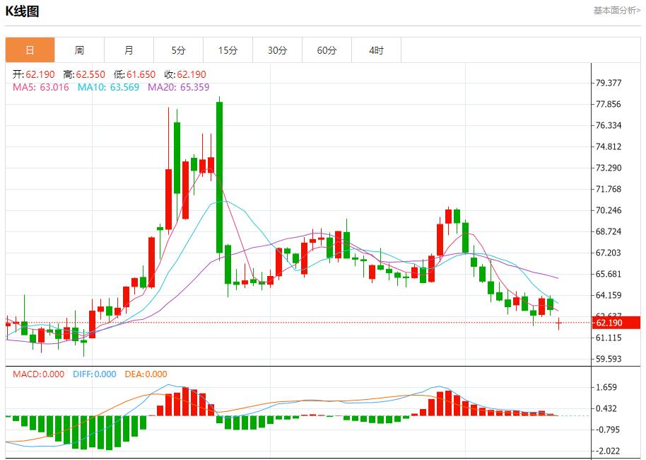 European bond yields fell, analysis of short-term trends of spot gold, silver, crude oil and foreign exchange on August 18(图5)