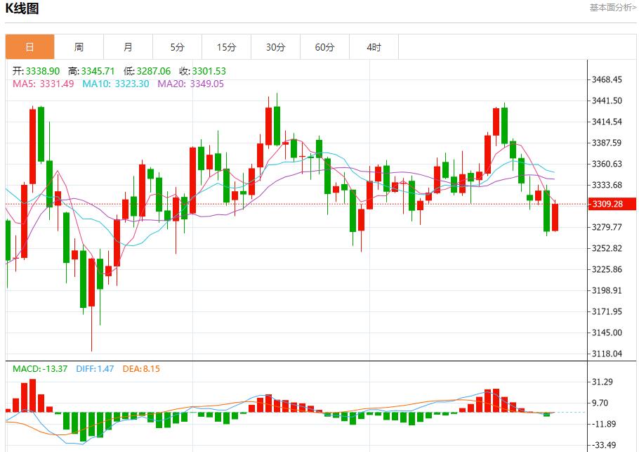 欧元区经济复苏,7月31日现货黄金、白银、原油、外汇短线走势分析(图3) 欧元区经济复苏,7月31日现货黄金、白银、原油、外汇短线走势分析(图3)