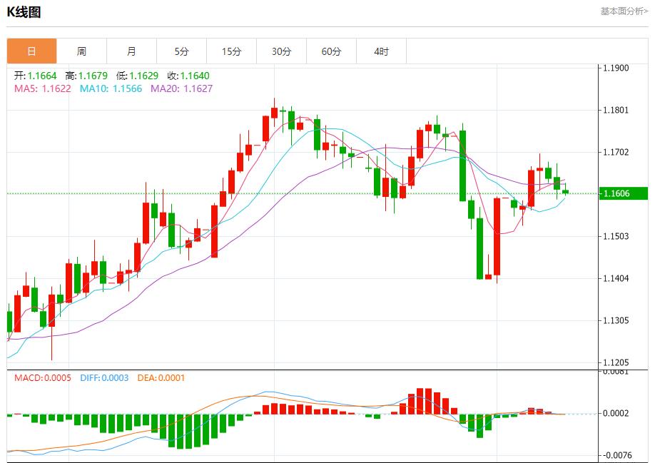 US inflation data may heat up, analysis of short-term trends of spot gold, silver, crude oil and foreign exchange on August 12(图1)