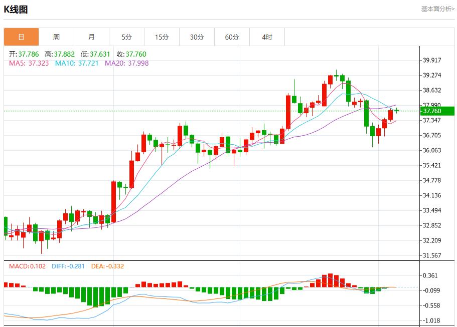 欧盟呼吁美俄重启核战略对话,8月6日现货黄金、白银、原油、外汇短线走势分析(图4) 欧盟呼吁美俄重启核战略对话,8月6日现货黄金、白银、原油、外汇短线走势分析(图4)