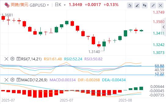 澳洲联储下调25个基点,小心今日CPI爆意外(图2) 澳洲联储下调25个基点,小心今日CPI爆意外(图2)
