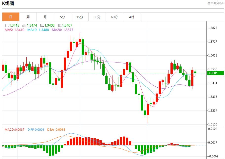 Powells remarks ignited the market, analysis of short-term trends of spot gold, silver, crude oil and foreign exchange on August 25(图2)