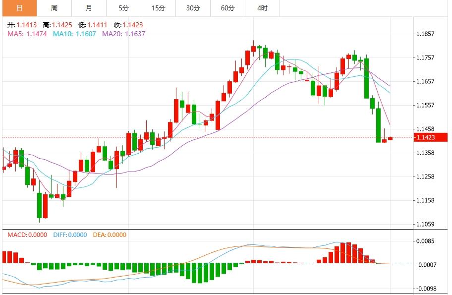 美元升至两个月高点,聚焦非农数据(图2) 美元升至两个月高点,聚焦非农数据(图2)