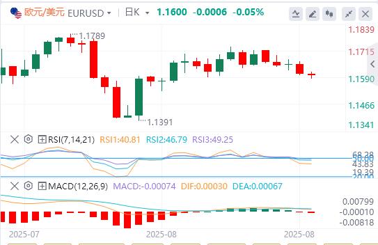 鲍威尔在杰克逊霍尔发表讲话之前,美元延续涨势(图1) 鲍威尔在杰克逊霍尔发表讲话之前,美元延续涨势(图1)