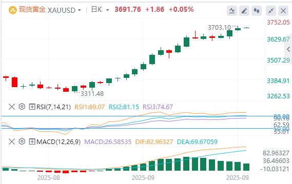 Horror data exceeded expectations, and the US dollar fell below the 97 mark(图4) Horror data exceeded expectations, and the US dollar fell below the 97 mark(图4)