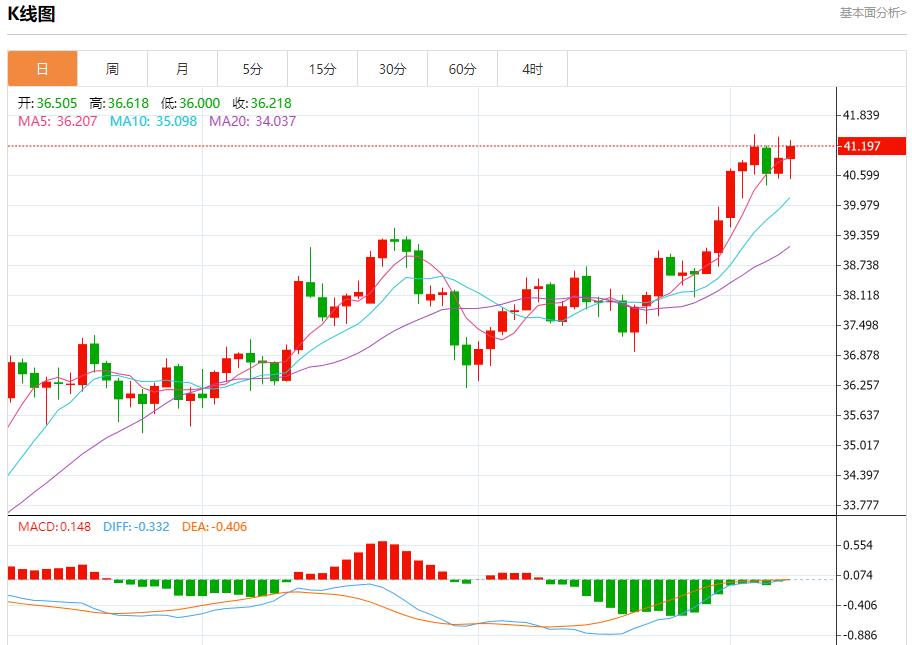 英国央行利率决议迷雾,9月8日现货黄金、白银、原油、外汇短线走势分析(图4) 英国央行利率决议迷雾,9月8日现货黄金、白银、原油、外汇短线走势分析(图4)