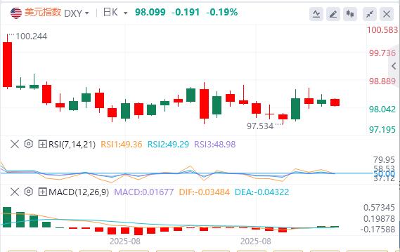 三大就业数据全线走弱！今晚非农恐爆雷？(图1)