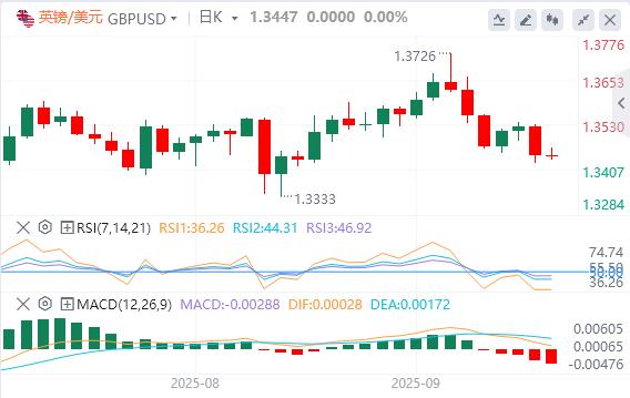 美元在美国数据公布前巩固涨幅(图2) 美元在美国数据公布前巩固涨幅(图2)