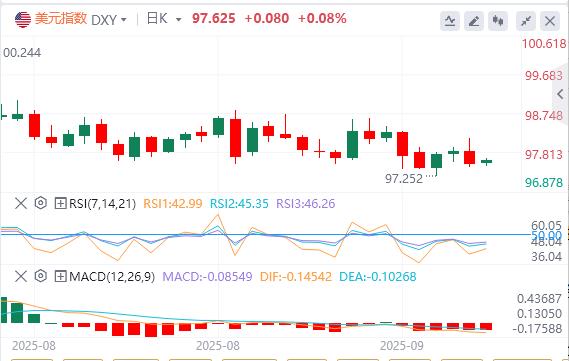 初请数据印证就业疲软,通胀平淡无奇!(图2) 初请数据印证就业疲软,通胀平淡无奇!(图2)