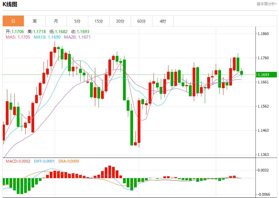 French political arena changes, analysis of short-term trends of spot gold, silver, crude oil and foreign exchange on September 10(图1)
