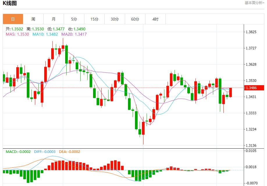 德国巨额投资加码,9月5日现货黄金、白银、原油、外汇短线走势分析(图2) 德国巨额投资加码,9月5日现货黄金、白银、原油、外汇短线走势分析(图2)