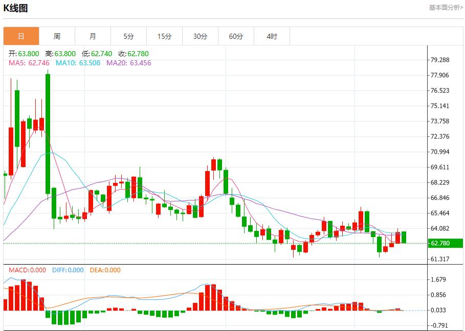 The European Central Bank keeps interest rates unchanged, and analysis of short-term trends of spot gold, silver, crude oil and foreign exchange on September 11(图5)