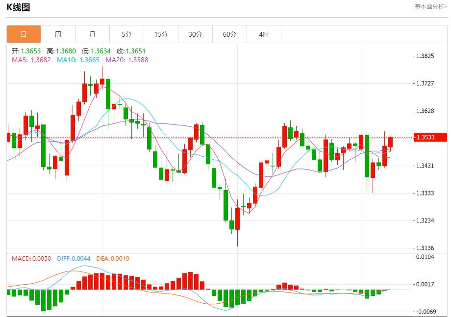 英国央行利率决议迷雾,9月8日现货黄金、白银、原油、外汇短线走势分析(图2) 英国央行利率决议迷雾,9月8日现货黄金、白银、原油、外汇短线走势分析(图2)