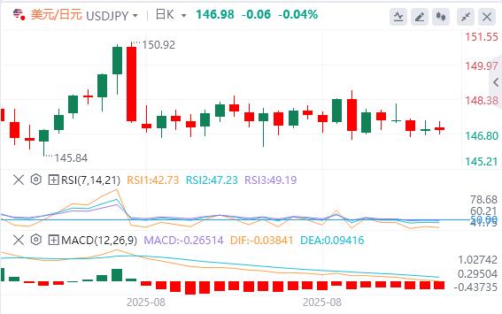 特朗普关税恐违法,本周等非农坐实9月降息(图3) 特朗普关税恐违法,本周等非农坐实9月降息(图3)