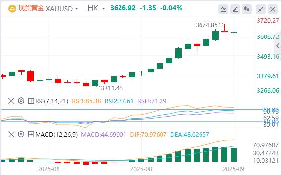 美国就业数据大幅下修,美元指数先跌后涨(图3) 美国就业数据大幅下修,美元指数先跌后涨(图3)