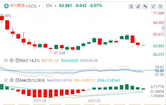 The United States small non-agricultural in August was lower than expected, and the Federal Reserves three leaders let go(图5) The United States small non-agricultural in August was lower than expected, and the Federal Reserves three leaders let go(图5)