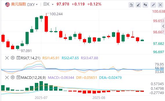 美国GDP初请双佳却难救美元!,今晚PCE成多头最后希望?(图1) 美国GDP初请双佳却难救美元!,今晚PCE成多头最后希望?(图1)
