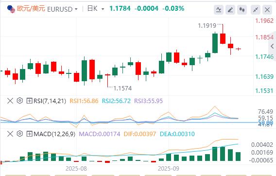 美国续请失业金数据出现大乌龙!,美元指数升至97上方(图2) 美国续请失业金数据出现大乌龙!,美元指数升至97上方(图2)