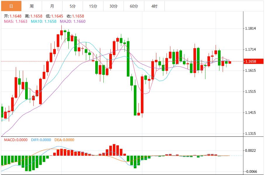 The US dollar index has stabilized its 50-day moving average, has the Fed rate cut been digested by the market?(图2) The US dollar index has stabilized its 50-day moving average, has the Fed rate cut been digested by the market?(图2)