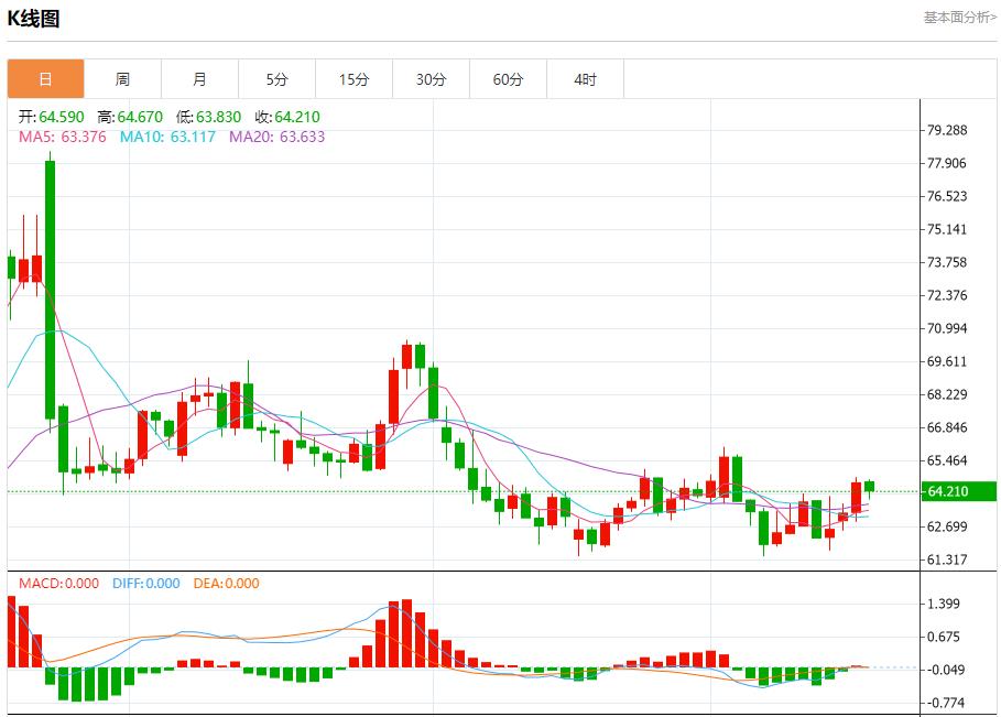 降息预期引爆,9月17日现货黄金、白银、原油、外汇短线走势分析(图5) 降息预期引爆,9月17日现货黄金、白银、原油、外汇短线走势分析(图5)
