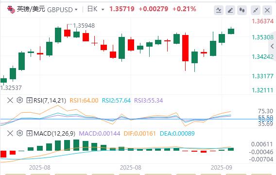 全球政坛“黑天鹅”不断,今日盯紧非农修正数据!(图2) 全球政坛“黑天鹅”不断,今日盯紧非农修正数据!(图2)