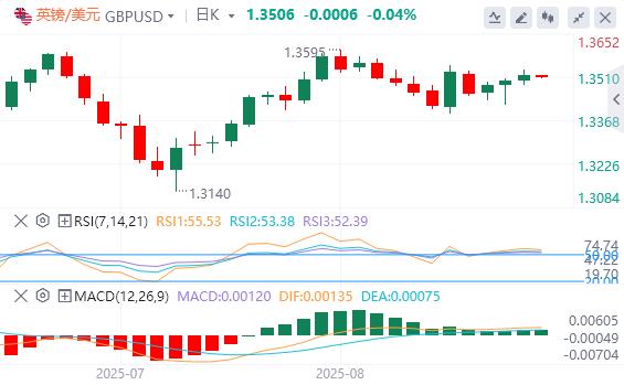 US dollar index fluctuates and falls, Federal Reserve Director Cook formally sues Trump(图3)