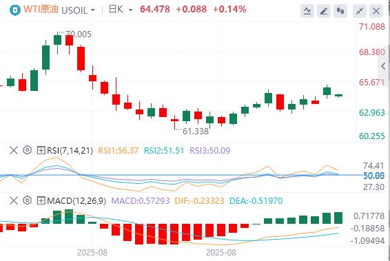 美元指数承压走低，米兰“很可能”在9月美联储会议前就职(图5)
