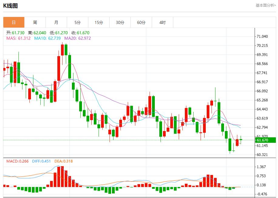 독일의 새로운 산업 주문은 4 개월 연속으로 하락했으며 10 월 7 일 Spot Gold, Silver, 원유 및 외환의 단기 추세 분석(图5)