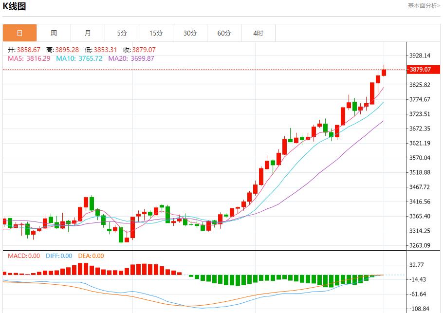 G7拟达成协议大幅加码对俄制裁,10月1日现货黄金、白银、原油、外汇短线走势分析(图3) G7拟达成协议大幅加码对俄制裁,10月1日现货黄金、白银、原油、外汇短线走势分析(图3)