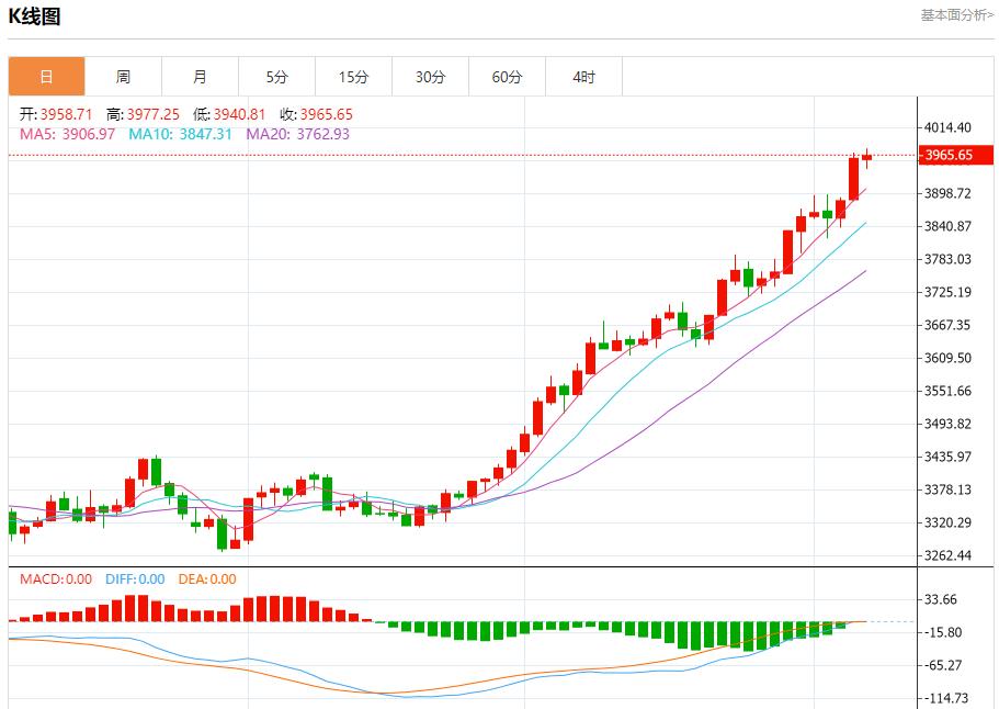 독일의 새로운 산업 주문은 4 개월 연속으로 하락했으며 10 월 7 일 Spot Gold, Silver, 원유 및 외환의 단기 추세 분석(图3)