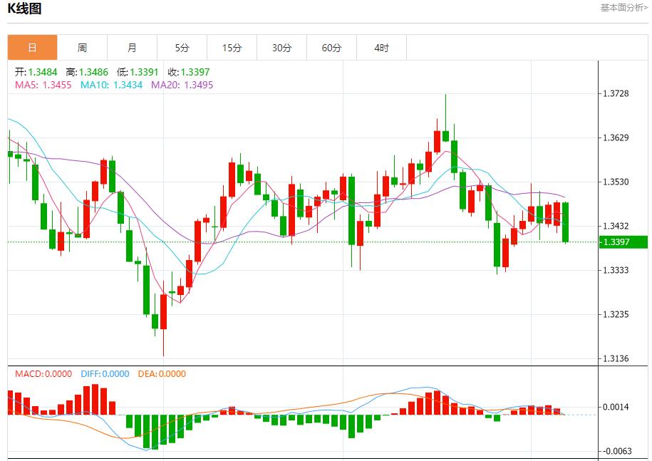독일의 새로운 산업 주문은 4 개월 연속으로 하락했으며 10 월 7 일 Spot Gold, Silver, 원유 및 외환의 단기 추세 분석(图2)