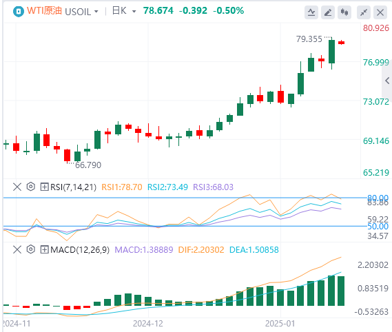 Analisis Minyak Mentah XM Forex: Harga minyak menembus resistensi utama, akankah musim dingin menambah manisnya kenaikan harga minyak?(图1) Analisis Minyak Mentah XM Forex: Harga minyak menembus resistensi utama, akankah musim dingin menambah manisnya kenaikan harga minyak?(图1)