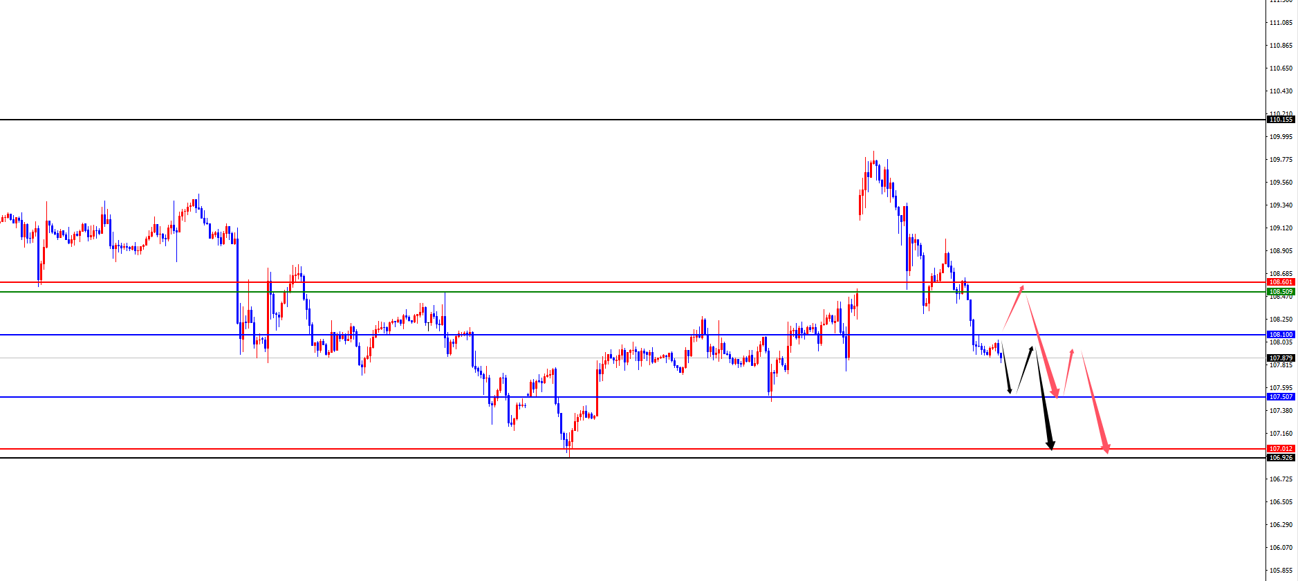 XM Forexプラットフォーム：金の4時間サポートが新たな高値に急上昇、一方欧州と米国は日次および週次レジスタンステストを待つ