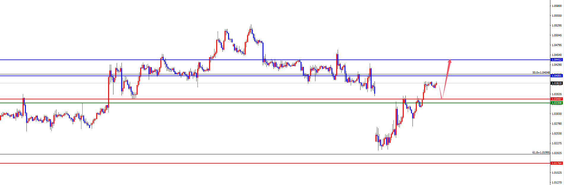 XM Forex プラットフォーム: 金の 4 時間サポートが新たな高値に急上昇、欧州と米国は日次および週次レジスタンスのテストを待っている (図 3) XM Forex プラットフォーム: 金の 4 時間サポートが新たな高値に急上昇、欧州と米国は日次および週次レジスタンスのテストを待っている (図 3)